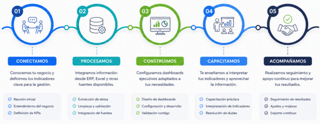 Nuestros Planes como trabajamos2
