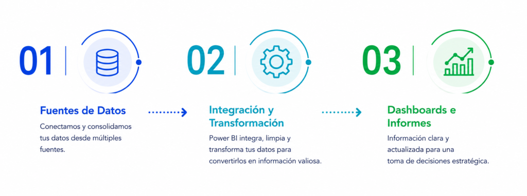 pasos metodologia